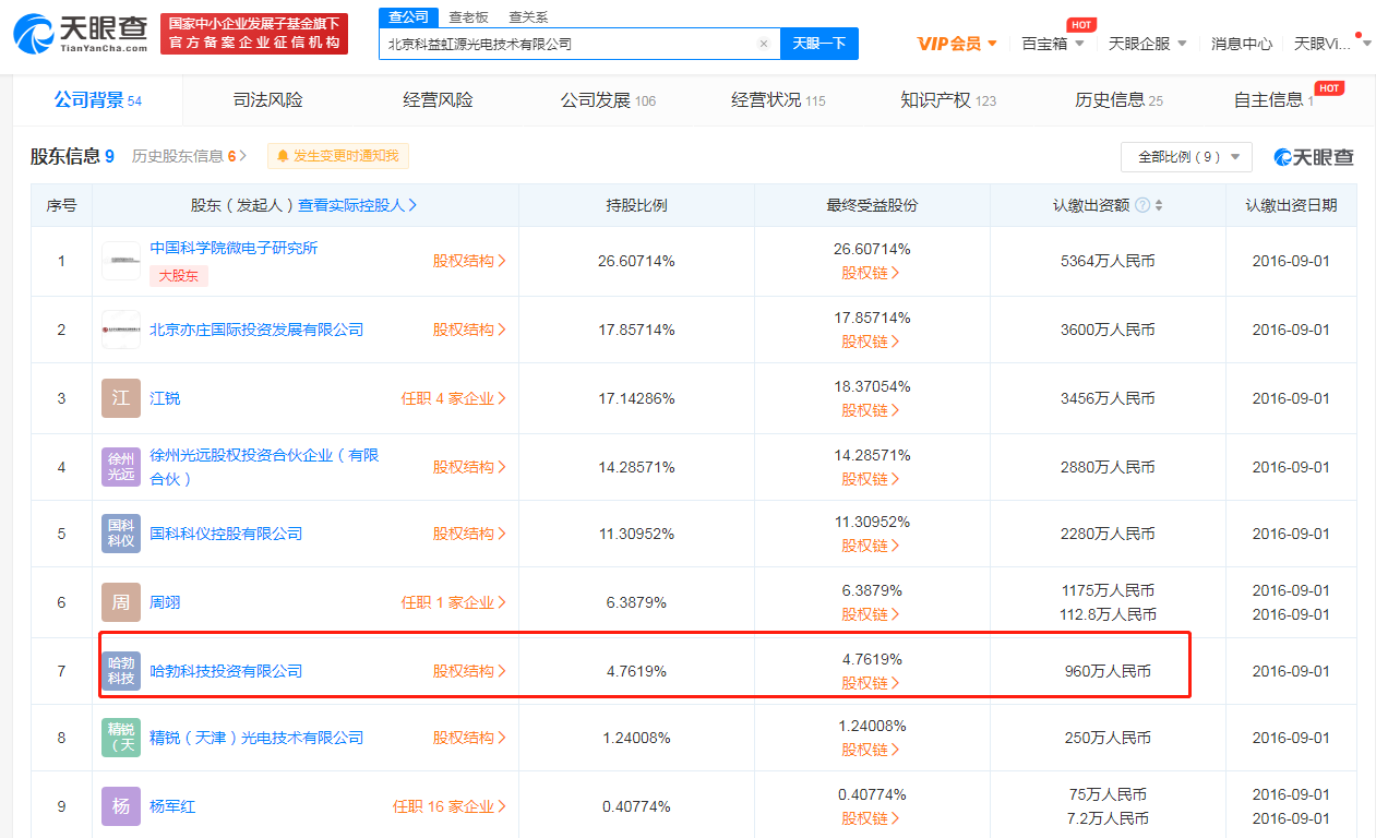 华为投资光刻机公司 持股约4.76%成为第七大股东