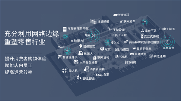 高通引领物联网技术革新 重构未来零售新图景
