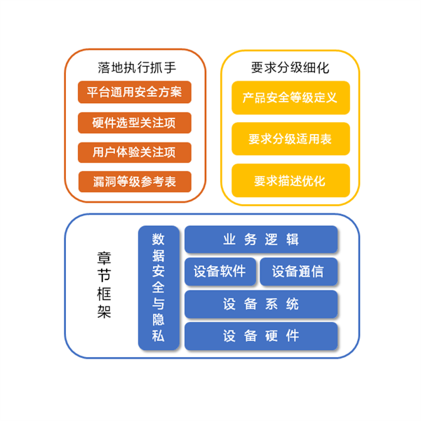 小米智能设备再次荣获国际安全认证 理论与实践并行物联网安全迈向新征程