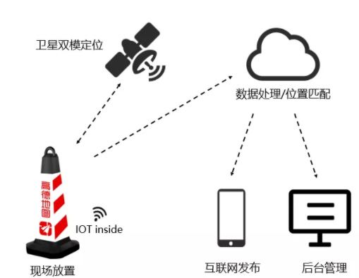 高德发布国内首个智慧交通物联网平台 支持交警联动地图一键封路