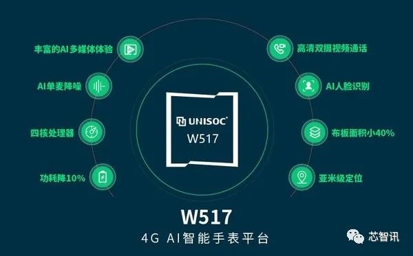 紫光展锐连发6款重磅芯片:5G/射频前端/车载/穿戴/物联网全面覆盖