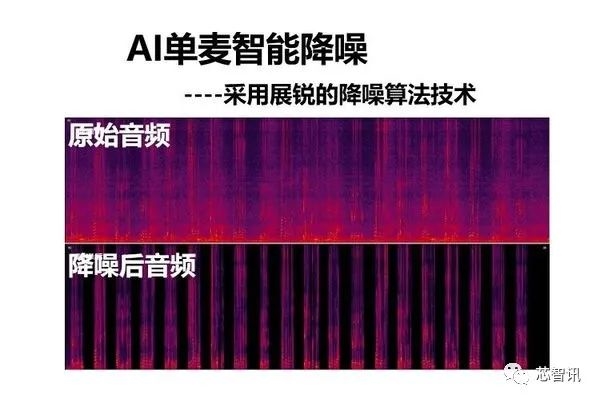 紫光展锐连发6款重磅芯片:5G/射频前端/车载/穿戴/物联网全面覆盖