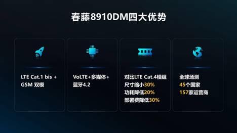 万众期待 物联网又一匹黑马出现