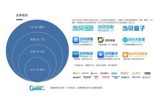 当贝网络2019扬帆起航再出发 当贝投影闯5G物联网新航道再铸辉煌！