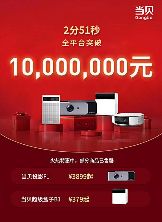 当贝网络2019扬帆起航再出发 当贝投影闯5G物联网新航道再铸辉煌！