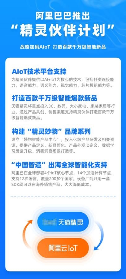 5G时代IoT新变局——阿里巴巴的新征程
