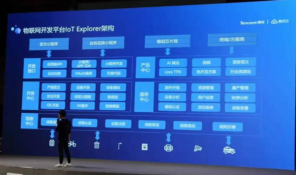 十年IoT 腾讯不着急