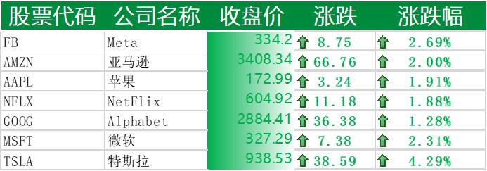 美国主要科技巨头