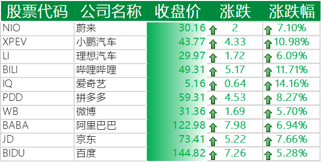 中国主要科技股
