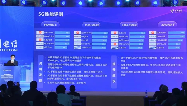 天翼智能生态博览会:小米手机5G性能霸榜,AIoT一骑绝尘