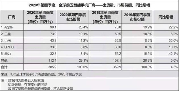 透视华为年报:手机缺芯痛失市场 要靠5G专利费赚钱?
