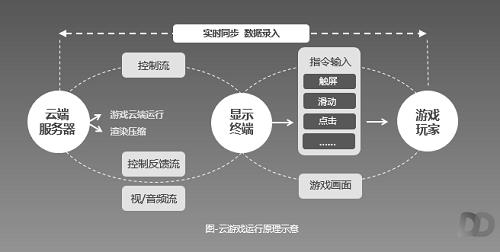 “多多云手机”上手评测 5G应用场景中打造“端云协同”智慧生产力工具