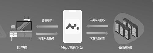 “多多云手机”上手评测 5G应用场景中打造“端云协同”智慧生产力工具