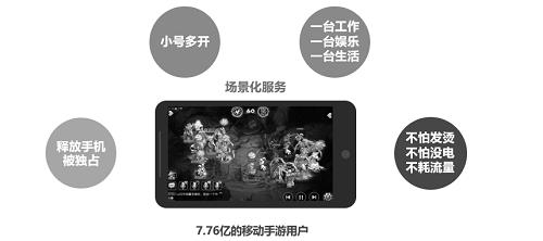 “多多云手机”上手评测 5G应用场景中打造“端云协同”智慧生产力工具