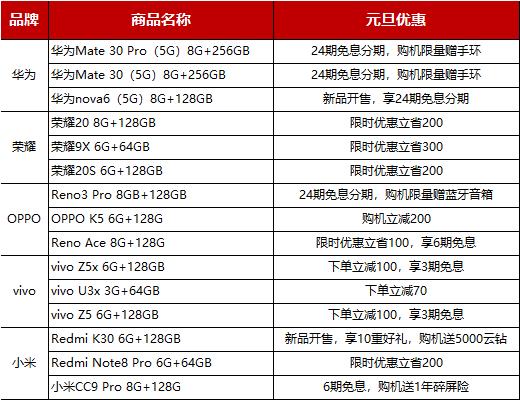 苏宁年货节开门红3C必抢爆款 除了肖战同款5G手机还有…