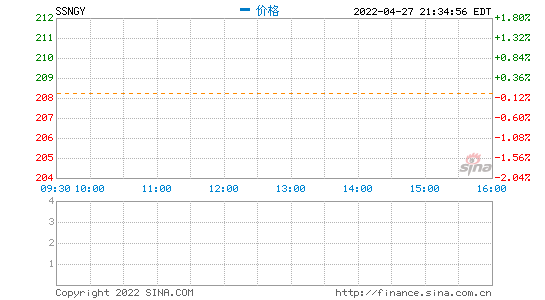 三星电子第一季度营收614亿美元 净利润87.9亿美元
