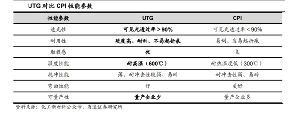 折叠屏手机“卷’起来了 隐形供应链大佬浮出水面